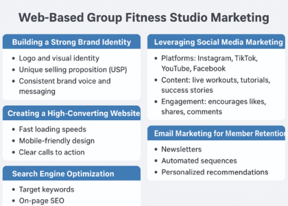 web-based vertical fitness studio marketing​